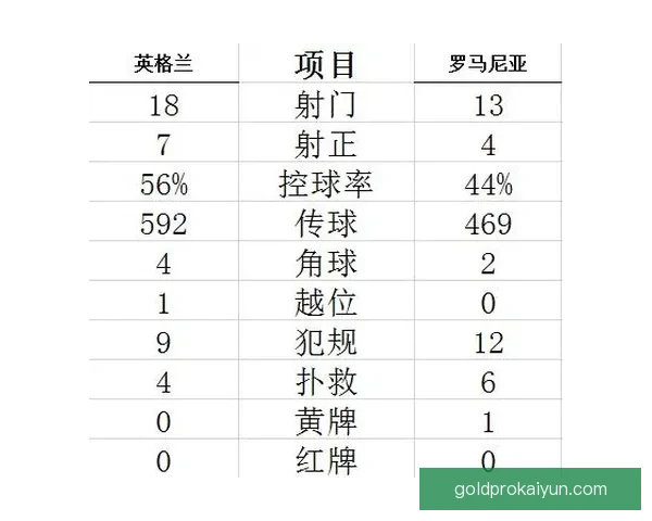 拉什福德职业生涯轨迹 拉什福德职业生涯轨迹