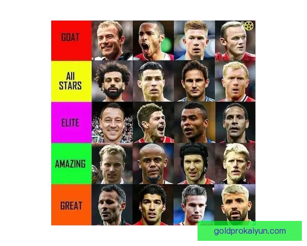 英超球员榜单 英超球员榜单