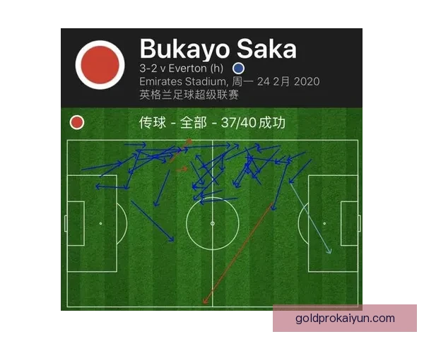 贝蒂斯关键球员状态回暖，近期表现值得关注